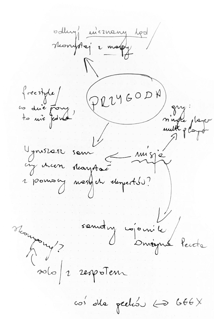 Mindmap in Polish language. Central word is "adventure", around there are some associations, like journey, games, warrior, team, map.