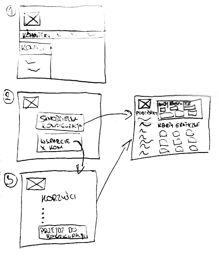 Sketched wireframes of the configuration system.